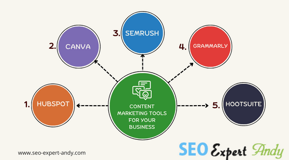 Content Marketing Tools for Your Business