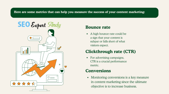 Content Marketing Metrics To Measure Content Marketing ROI